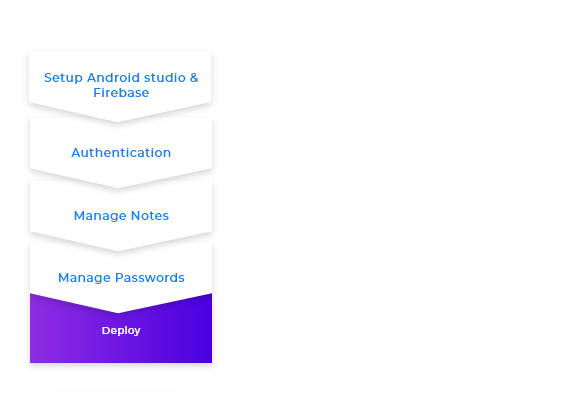 note_pssword_management_project_sequence_diagram