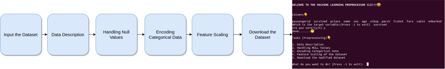 product_architecture