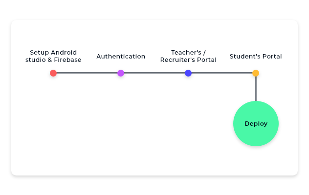 java projects for resume with source code