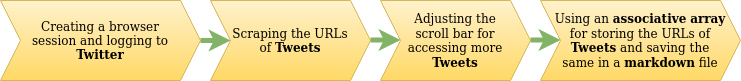 sequence_diagram