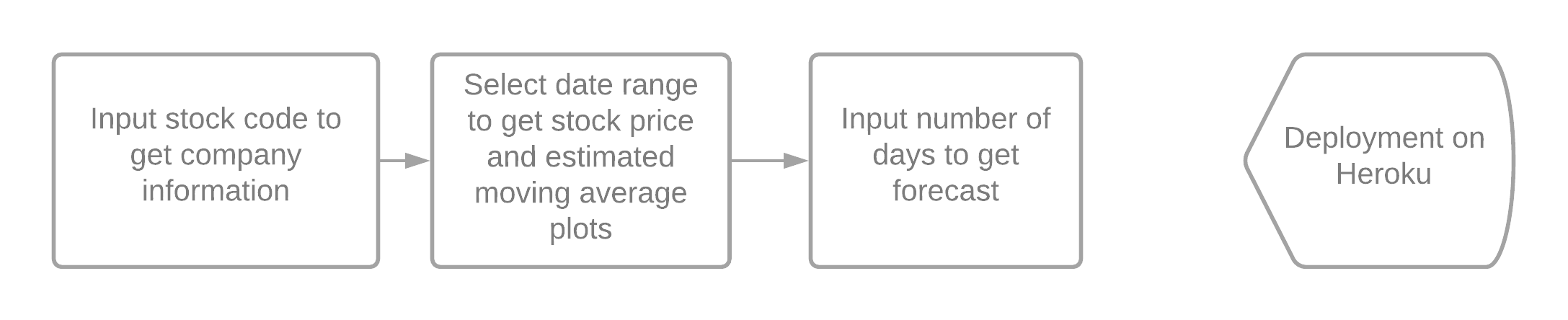 block diagram