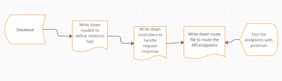 Building a Decoupled Voice Assistant