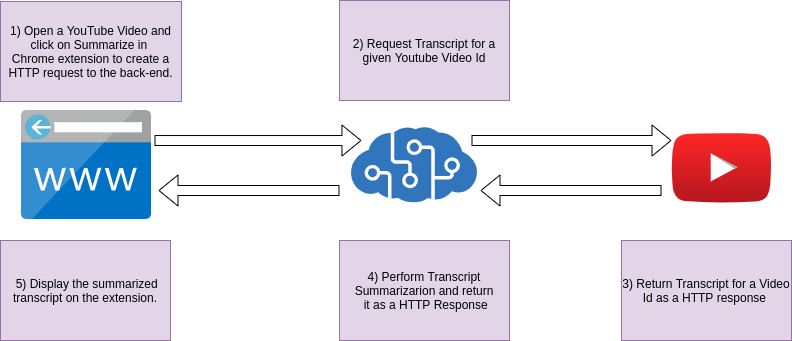 download youtube transcript as text free