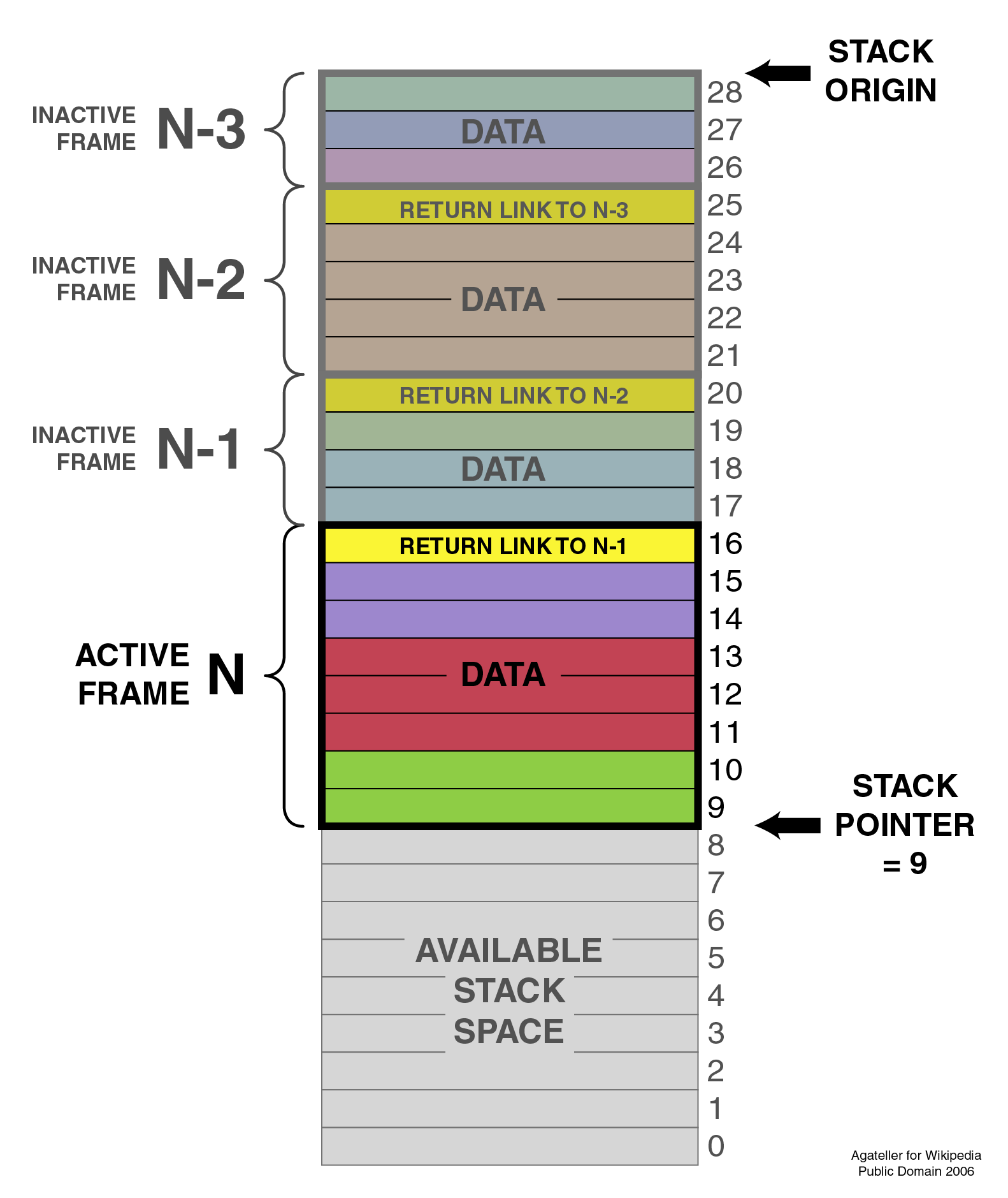 call-stack-buffer-overflow-vulnerability-zerobone