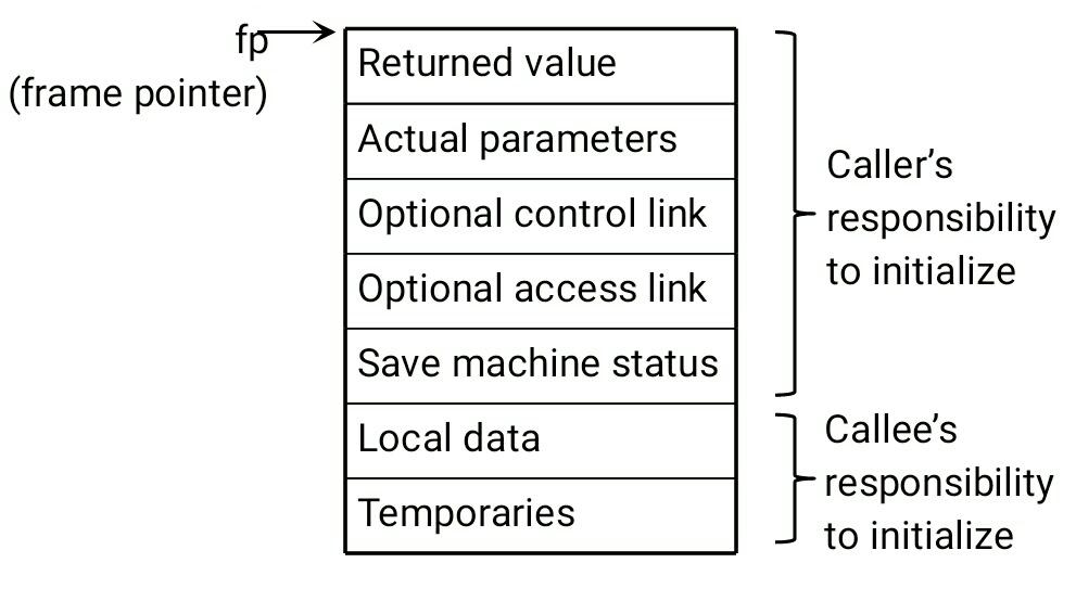 crio-bytes-understand-function-call-stack-crio-do-project-based