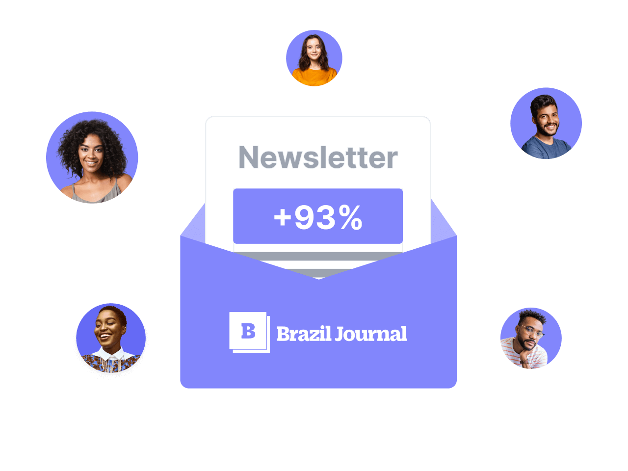 Ecommerce personalization