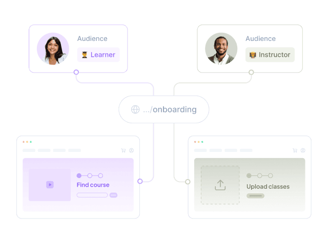 An image showing audiences for onboarding