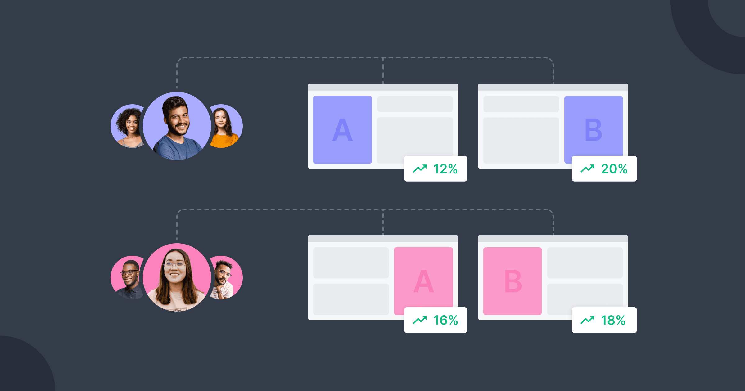 Teste AB com personalização: como usar no seu site | Croct Blog