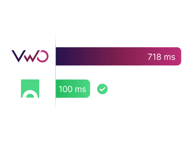 A image showing latencies