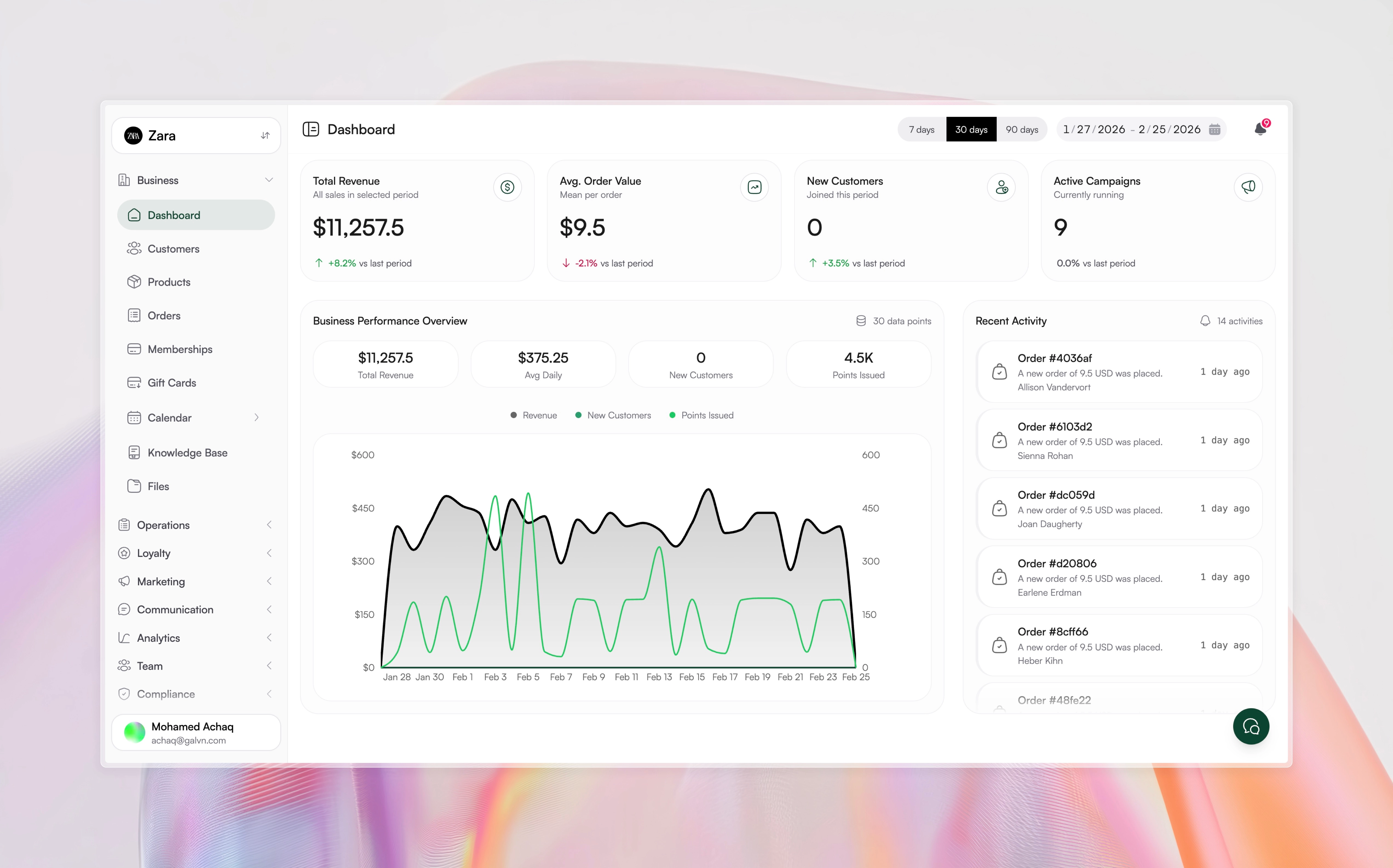 Fidelect Analytics-Dashboard