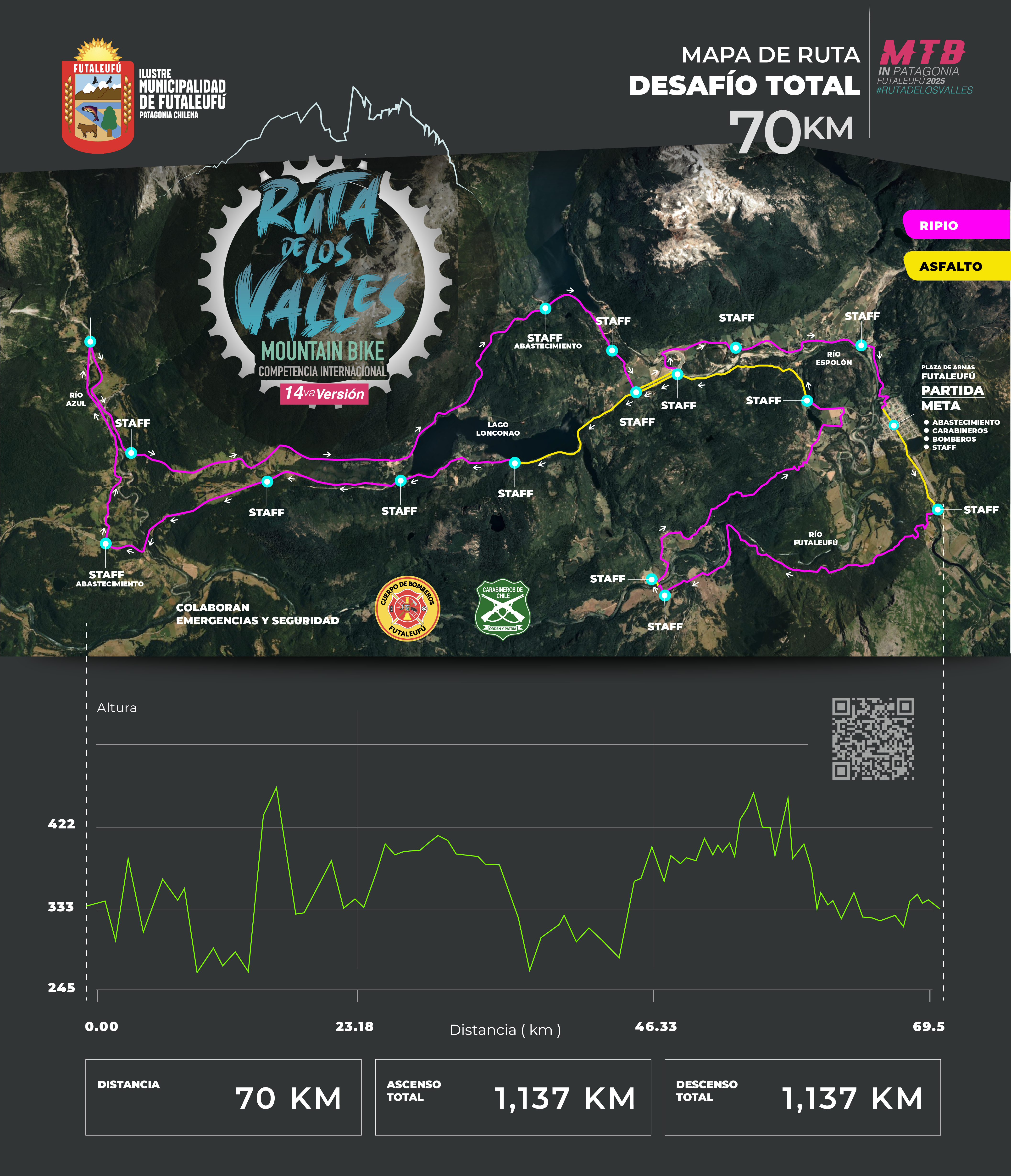 Ruta de los Valles 2025