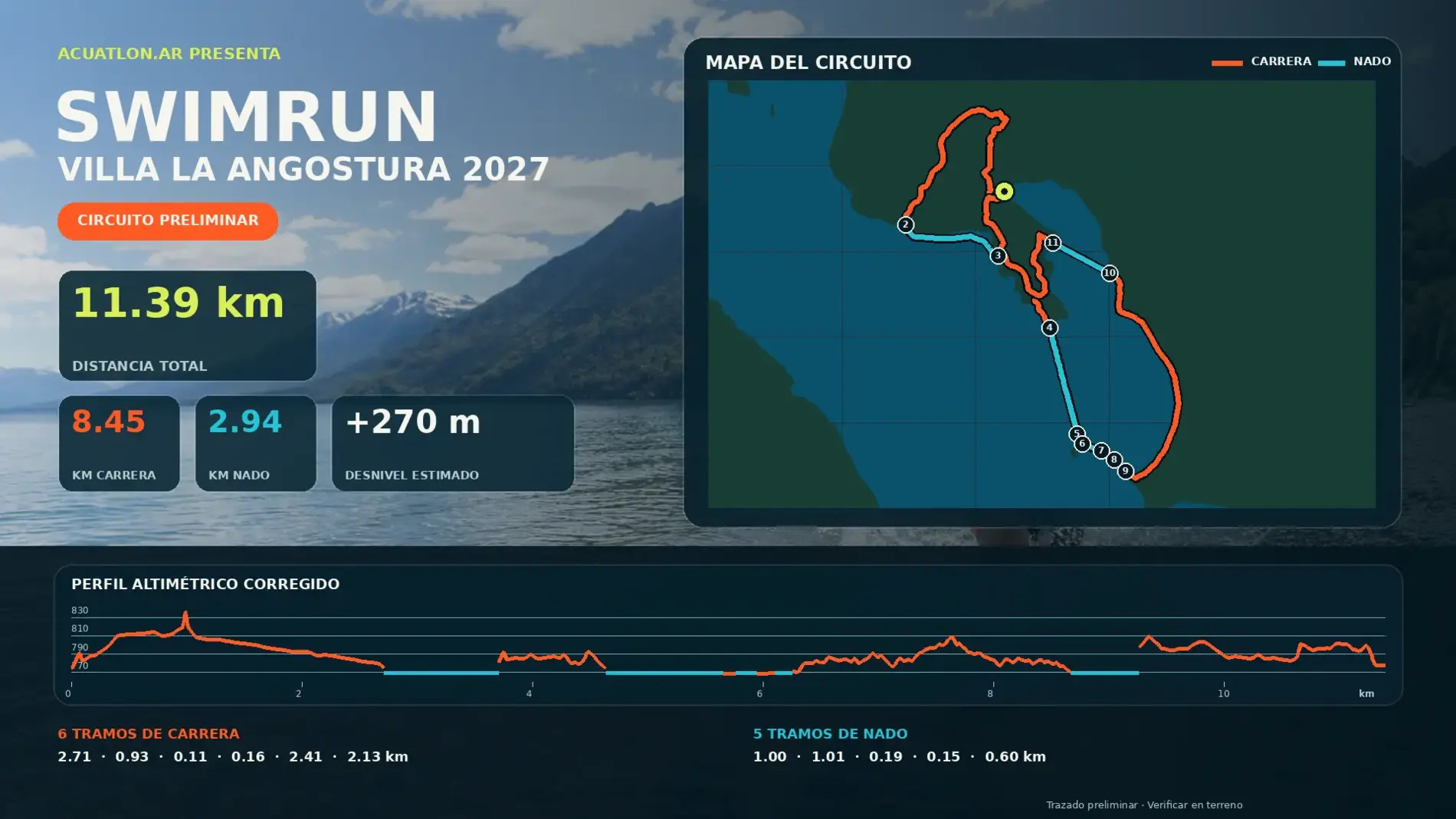 Mapa y altimetría del circuito