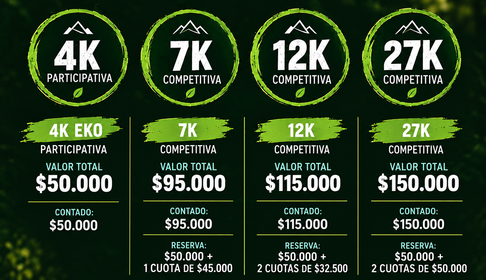 Valores LEKT 2027: 4K Eko $50.000; 7K $95.000, reserva $50.000 y una cuota de $45.000; 12K $115.000, reserva $50.000 y dos cuotas de $32.500; 27K $150.000, reserva $50.000 y dos cuotas de $50.000.