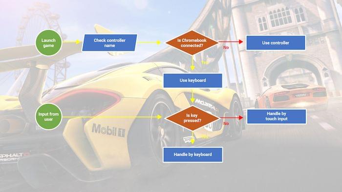 asphalt 8 keyboard controls