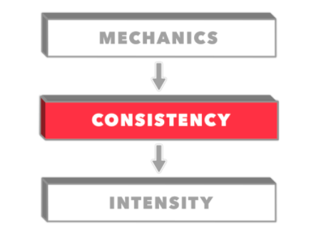 MECANICA-CONSISTENCIA-INTENSIDAD