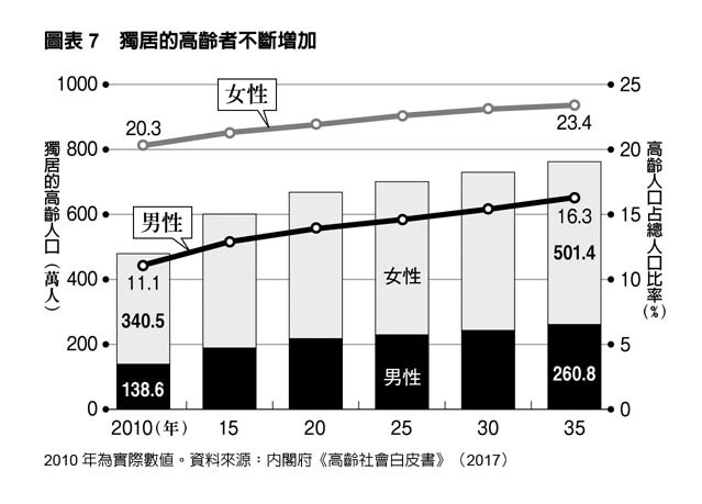 率 2020 離婚 日本