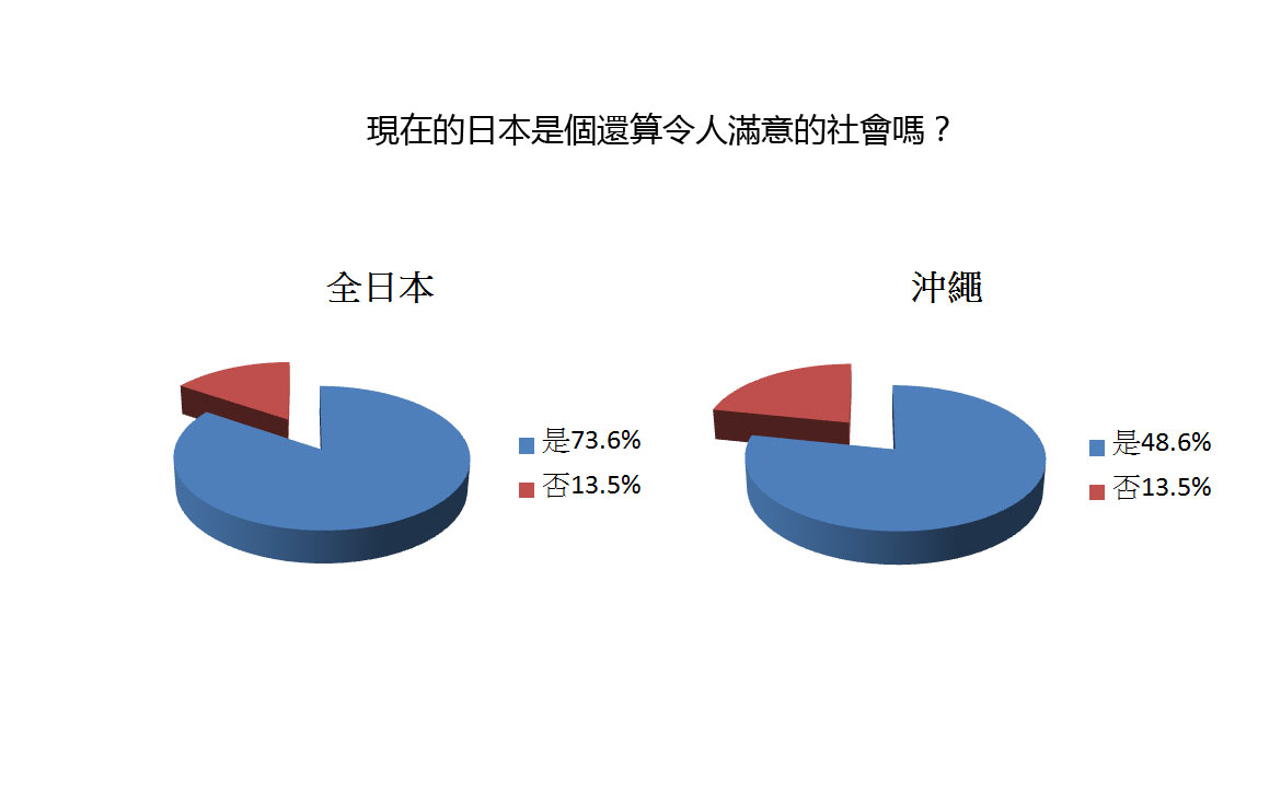 歷史文化】「沖繩人」不是「日本人」？──全國縣民調查，揭露歷史的