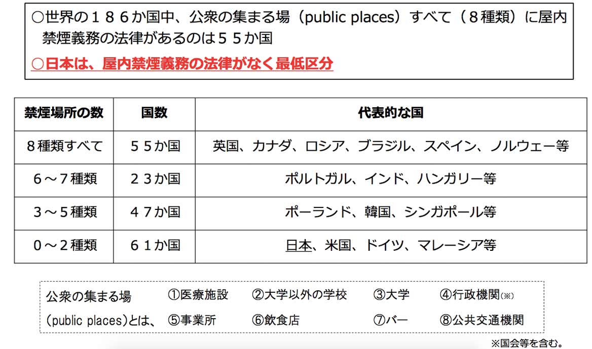 室內全面禁菸 不再對吸菸者 相對友善 了 菸草大國日本的最新挑戰 A子 D子 走走 Akodko 換日線