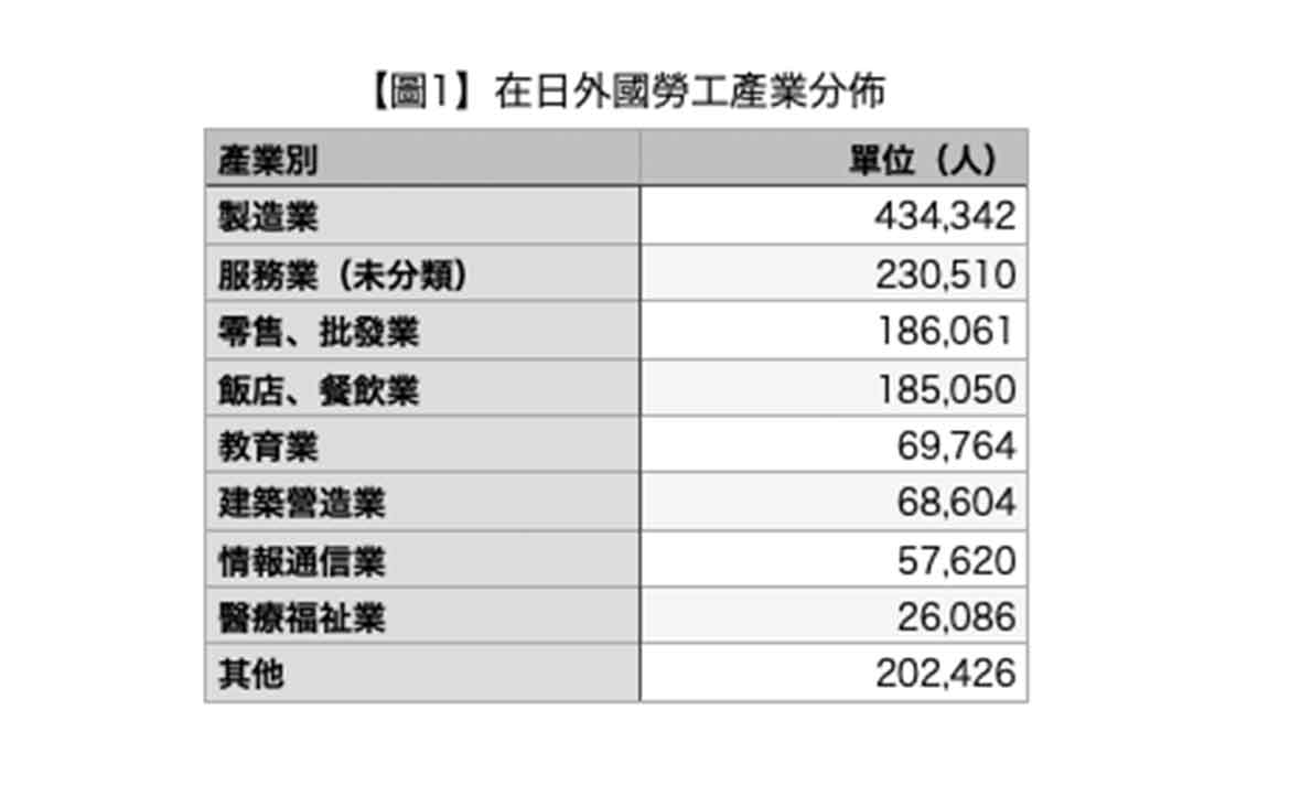 旅日夢碎 撐起日本經濟的外籍能手們 如今正成為最先被捨棄的一群 張卉青olivia 有夢想再苦都能笑著活 換日線