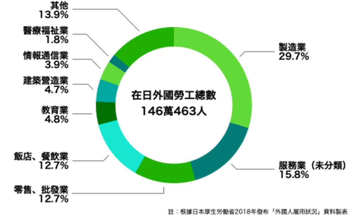 旅日夢碎 撐起日本經濟的外籍能手們 如今正成為最先被捨棄的一群 張卉青olivia 有夢想再苦都能笑著活 換日線