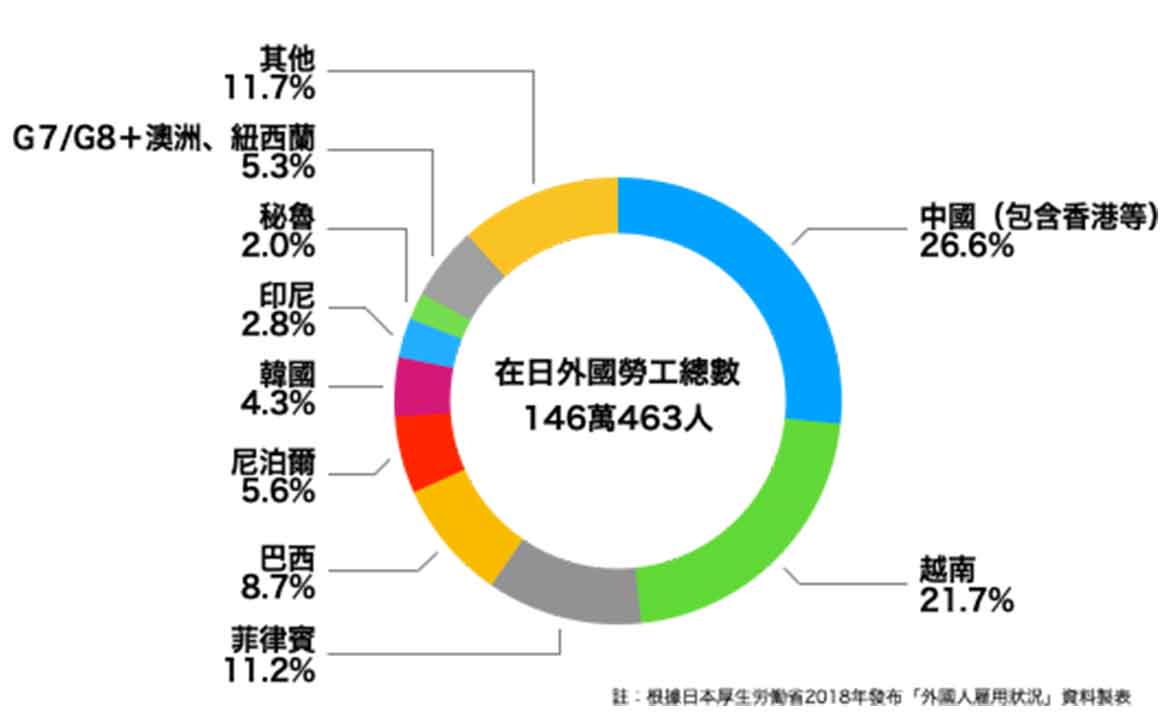 旅日夢碎 撐起日本經濟的外籍能手們 如今正成為最先被捨棄的一群 張卉青olivia 有夢想再苦都能笑著活 換日線