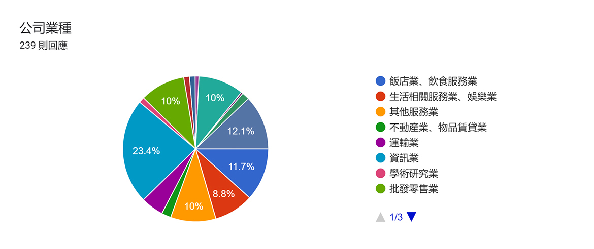 台灣人在日本工作 究竟受到哪些衝擊 問卷調查 線上座談結果公開 Worklife In Japan 換日線