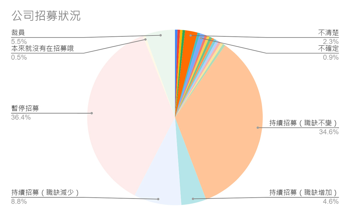 台灣人在日本工作 究竟受到哪些衝擊 問卷調查 線上座談結果公開 Worklife In Japan 換日線