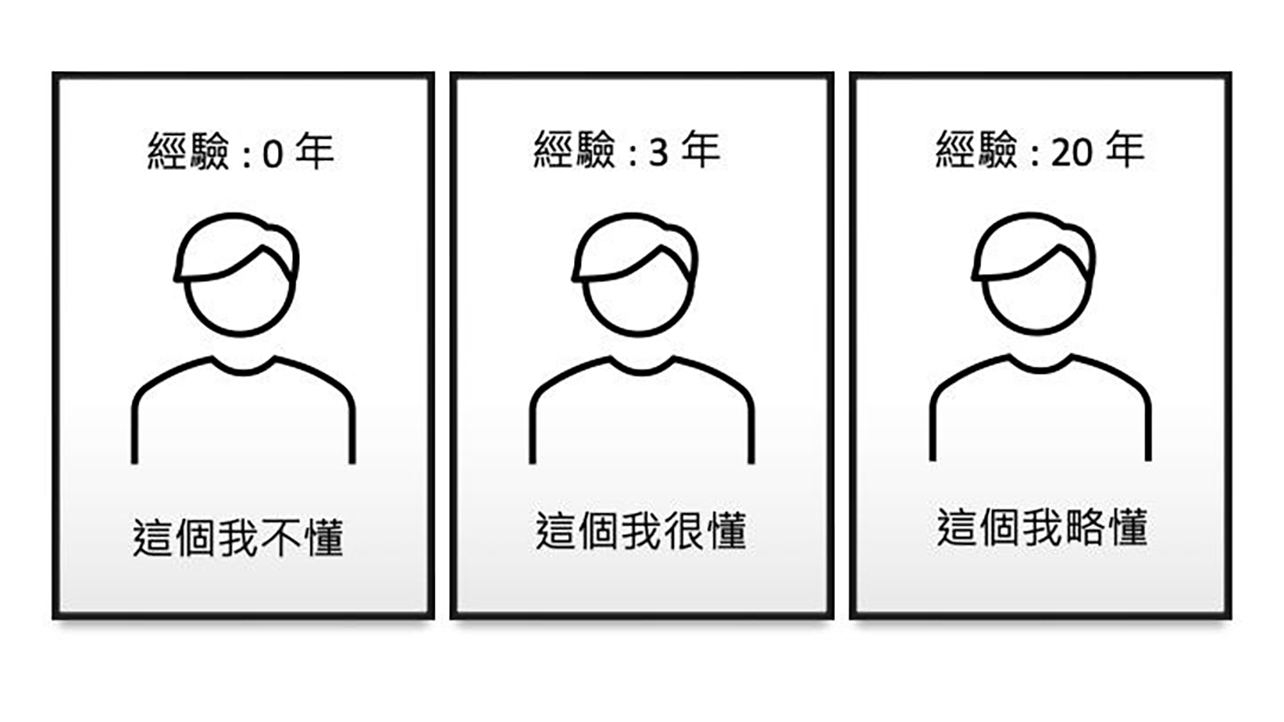 勇敢的心