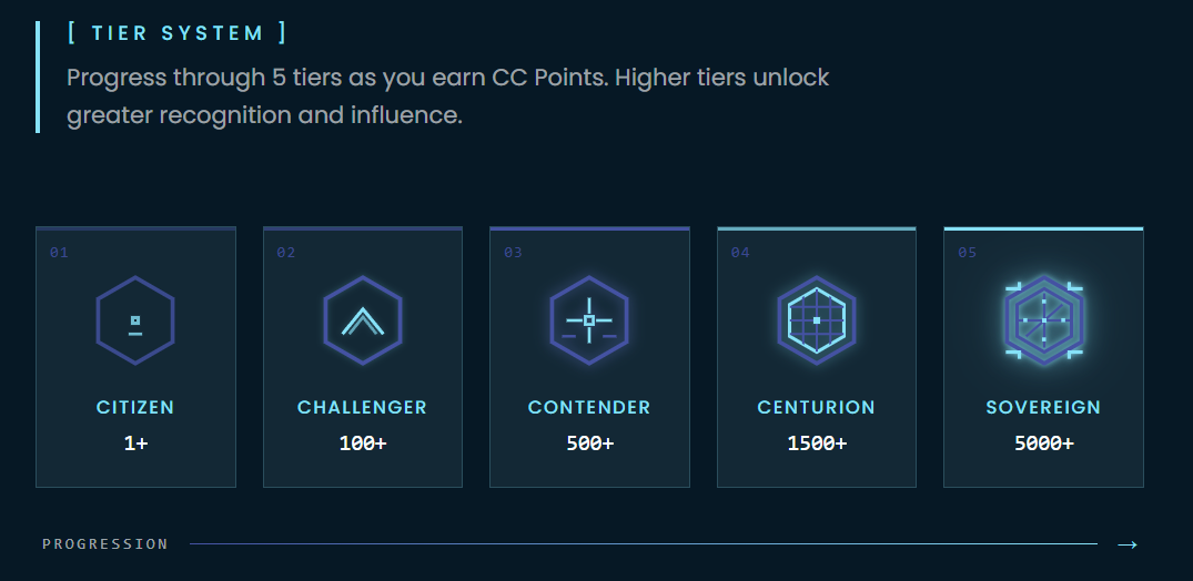 CC Points Tier System