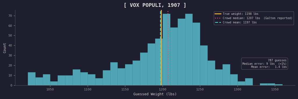 The Unreasonable Effectiveness of Ensembling