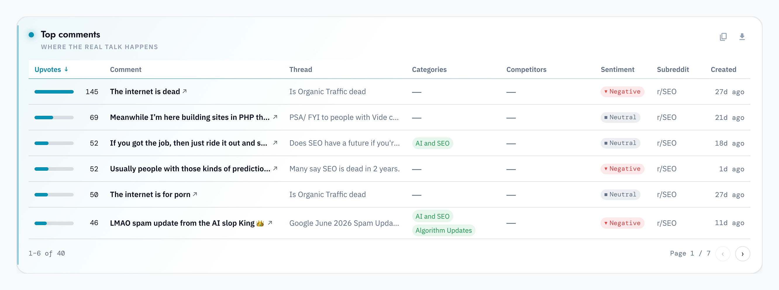 The Top comments table surfacing the most notable individual replies inside the filtered conversations.