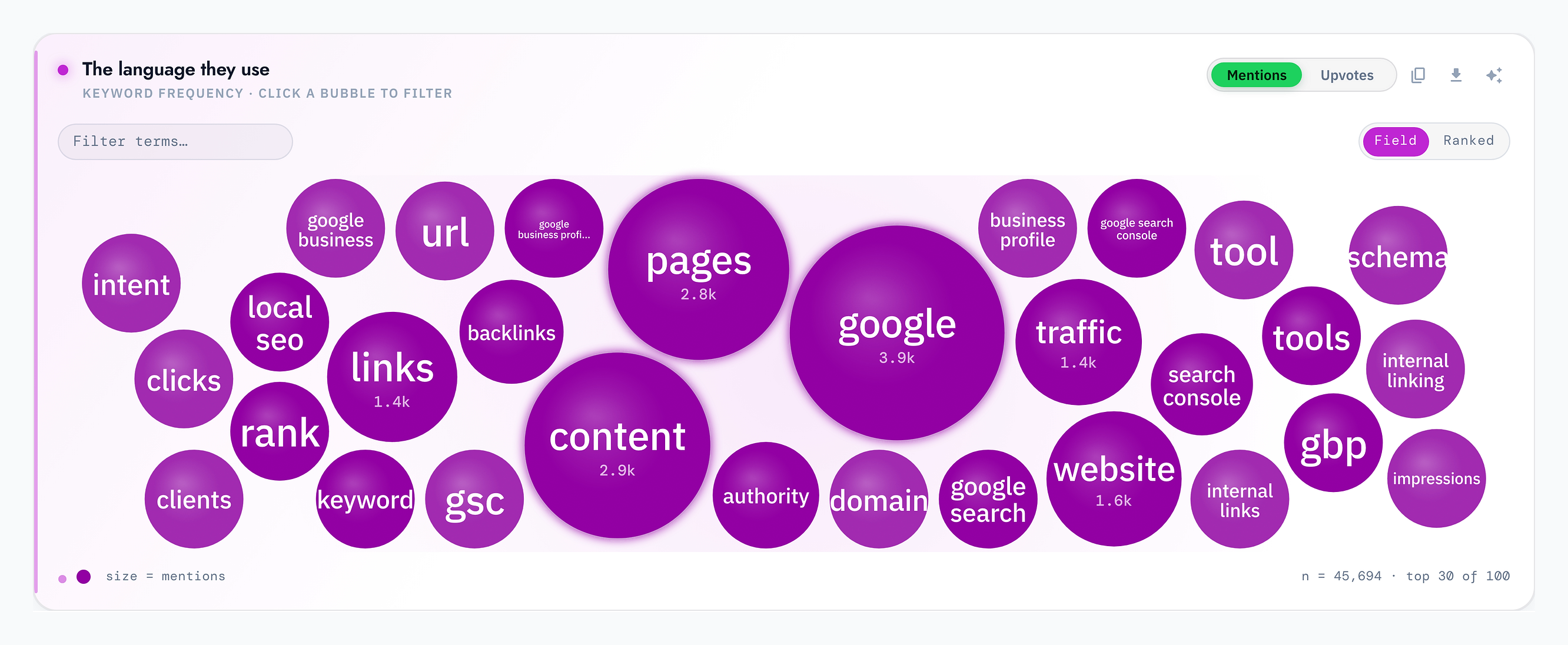 The language they use card: a word cloud where larger bubbles are the words and phrases mentioned most often across the conversations.