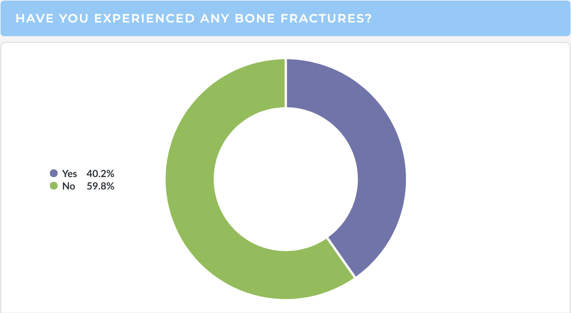 Myeloma Bone Fractures