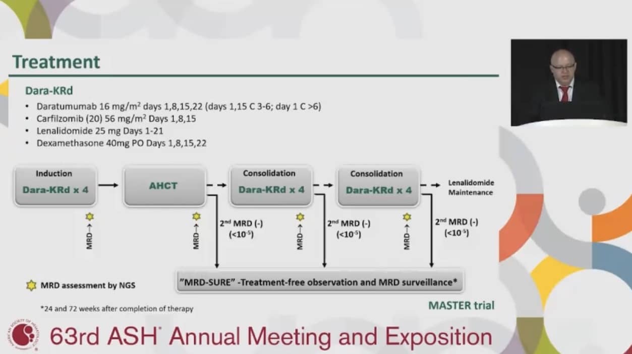 MASTER trial The Myeloma Crowd