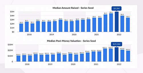 Aumni Releases Inaugural “Aumni Venture Beacon” Report - TechBuzz News -  Utah Tech News