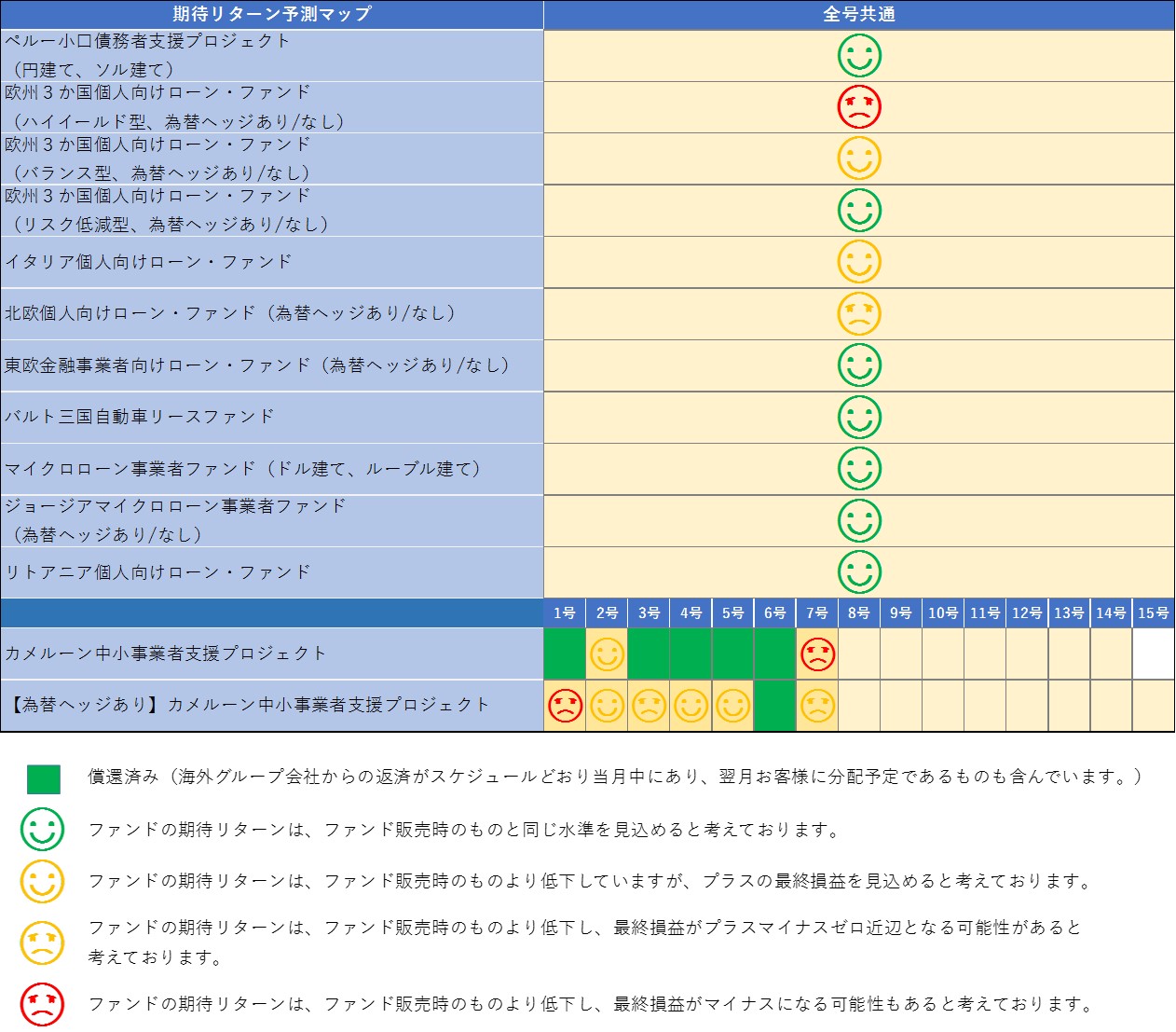 クラウドクレジットの評判・口コミは本当?事実に基づいて検証