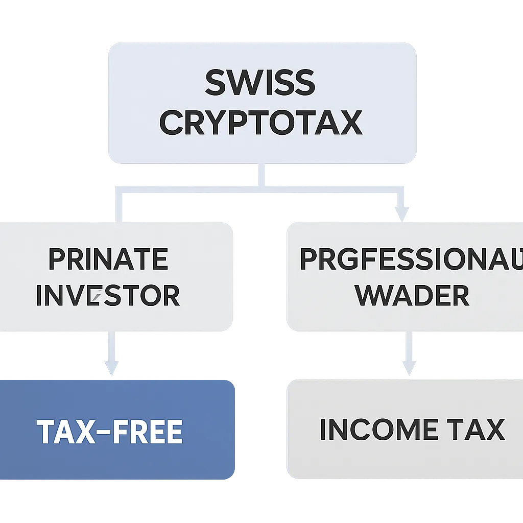 Crypto Tax Switzerland: A Complete Guide for Individuals