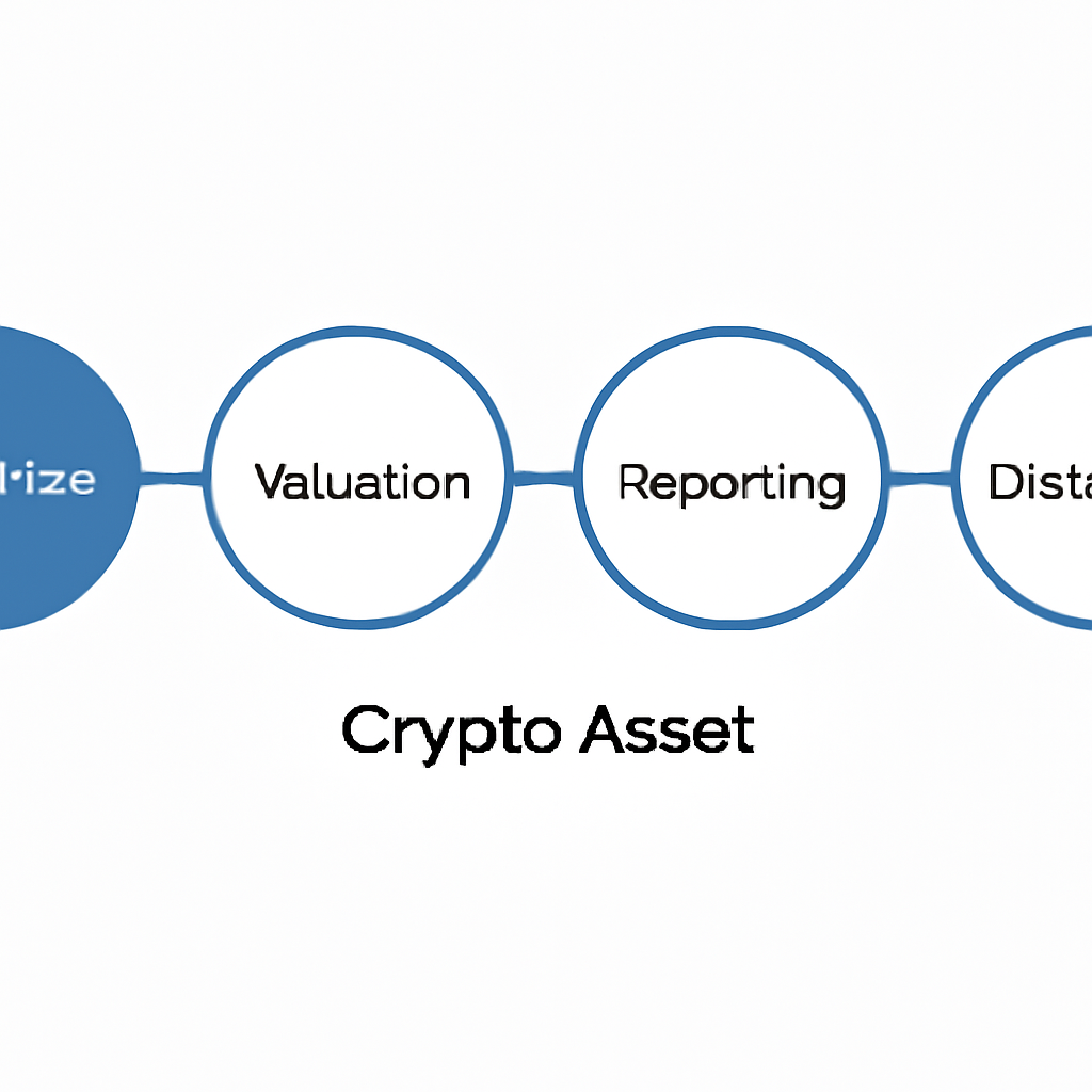 DAC8 Reporting and Crypto Financial Standards: A Guide for Accounting Firms