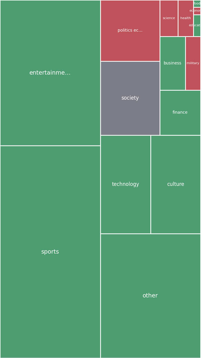 Global & Tech Topic Treemap for 2026-08-21 19:40 UTC