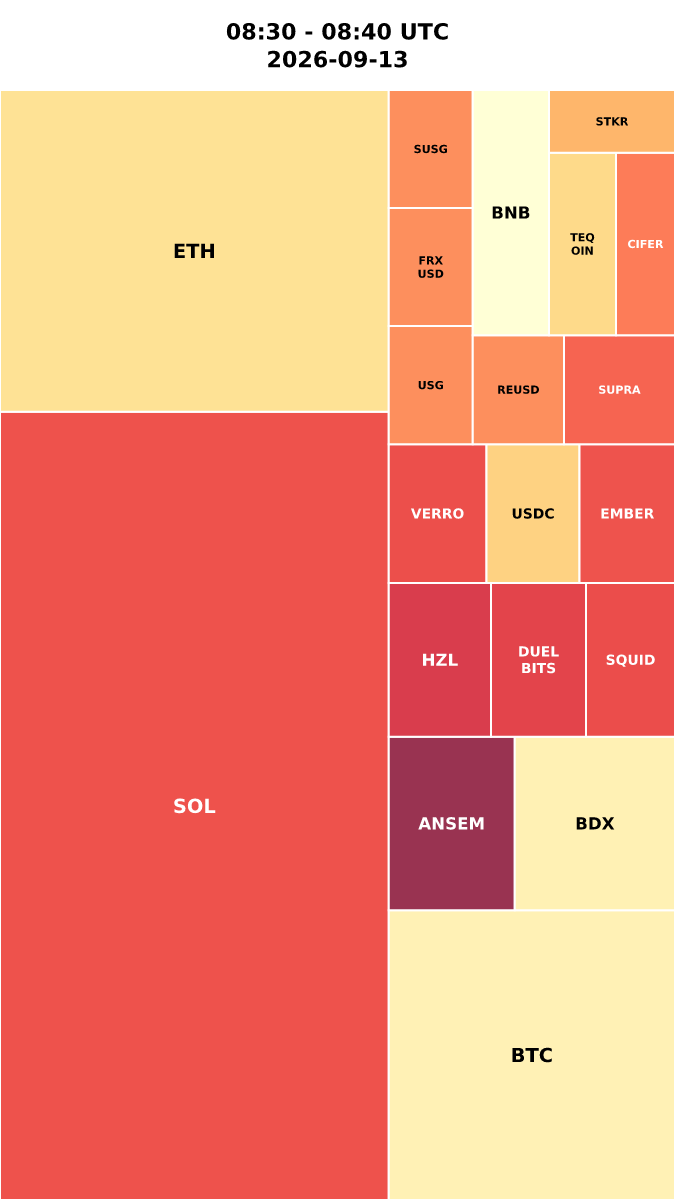 Cryptocurrency Social Heatmap and Treemap for 2026-09-13 08:30 UTC