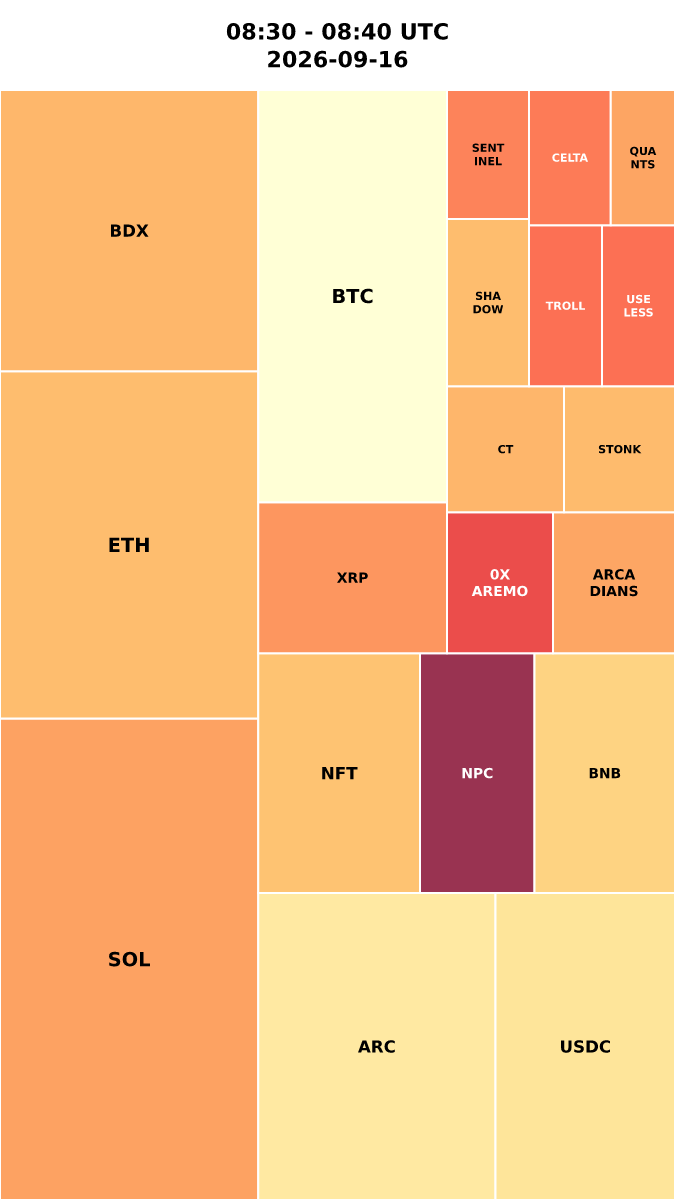 Cryptocurrency Social Heatmap and Treemap for 2026-09-16 08:30 UTC