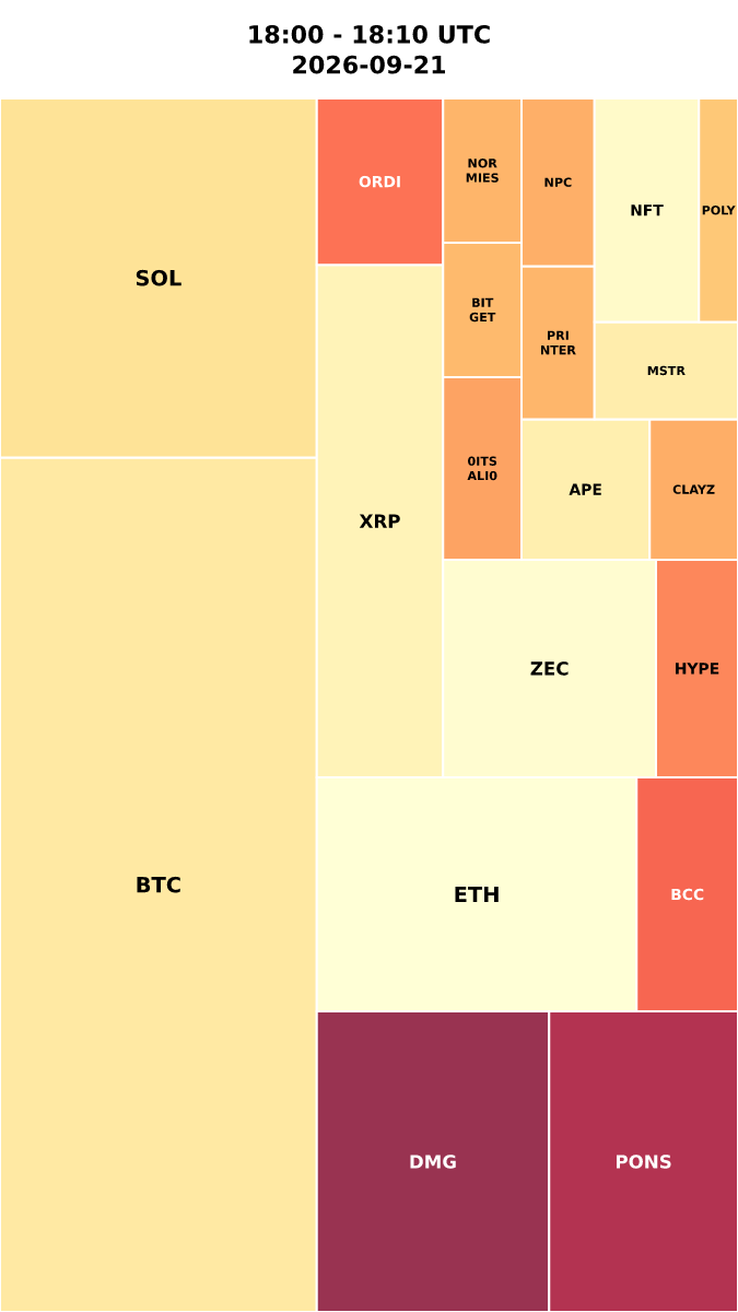 Cryptocurrency Social Heatmap and Treemap for 2026-09-21 18:00 UTC
