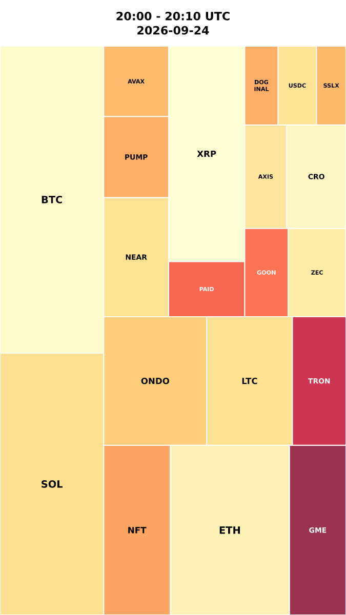 Cryptocurrency Social Heatmap and Treemap for 2026-09-24 20:00 UTC