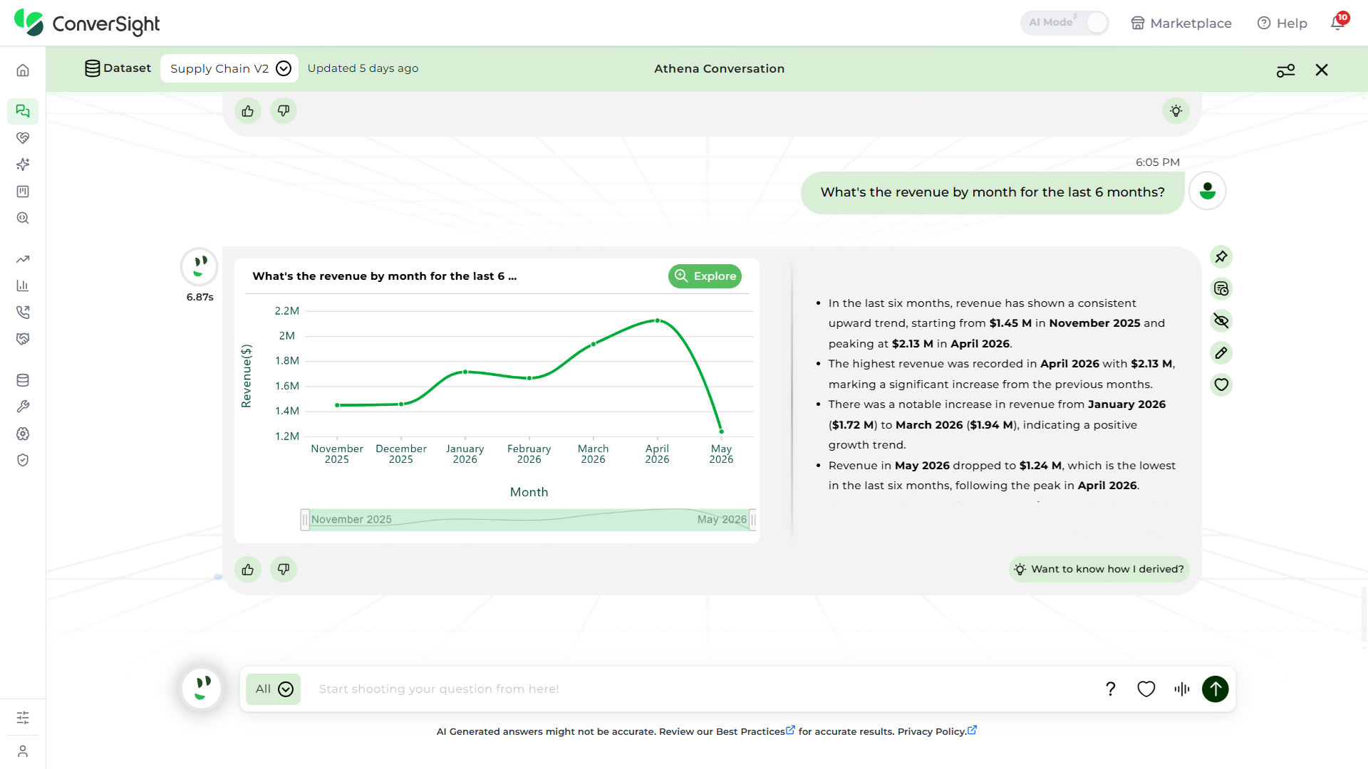 AI Assistant Chat shown under the Querying Athena section of the AI Assistant page