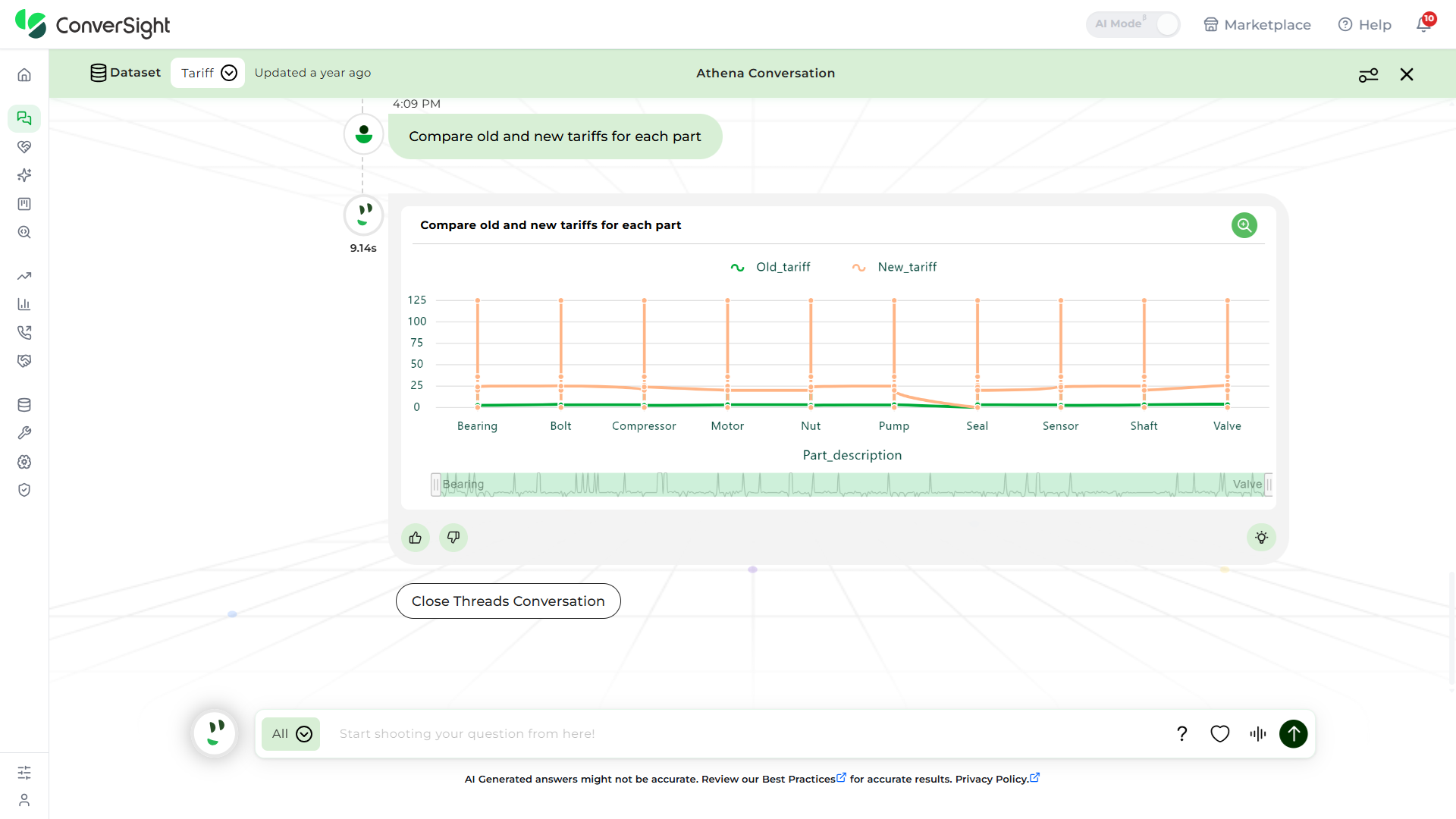 AI Assistant Compare Question shown under the Comparative Questions section of the AI Assistant page