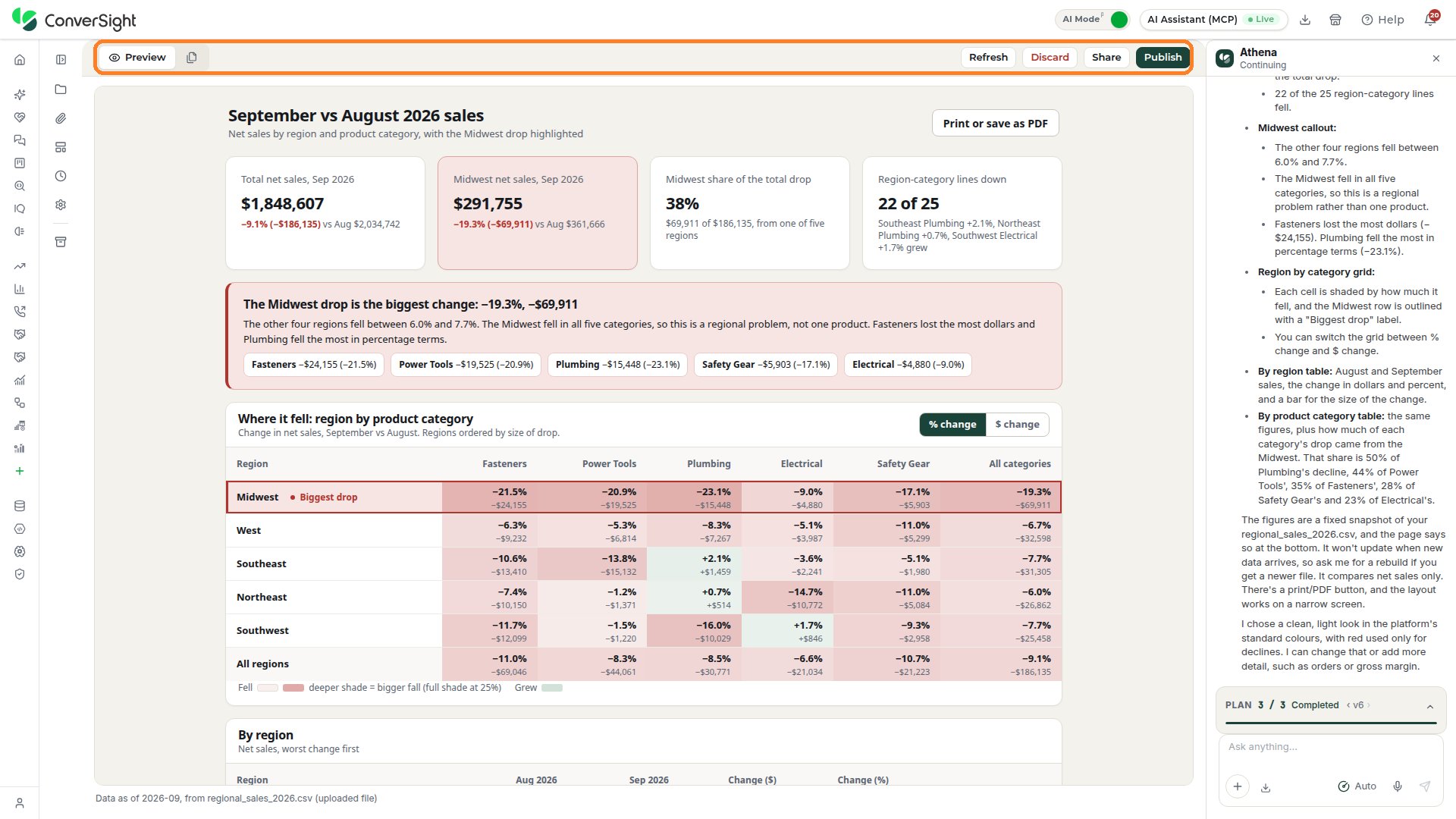 Project bar highlighted with the Preview and Files views and the Refresh, Discard, Share and Publish actions