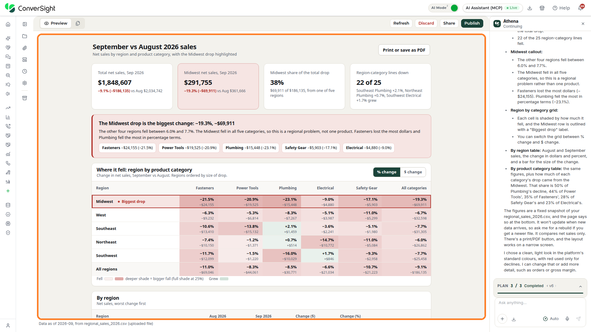 Preview view of a project with the page canvas highlighted, showing its headline numbers, summary and tables