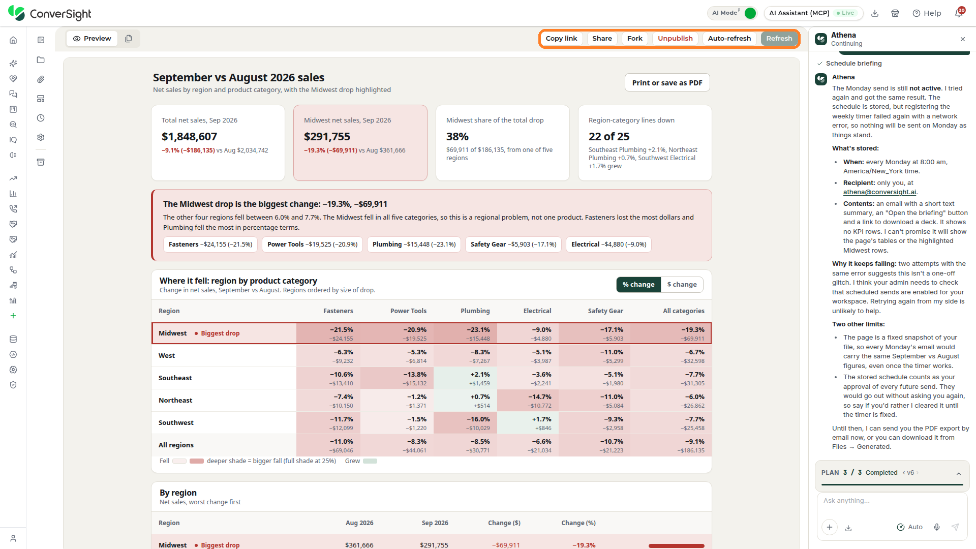Project bar of a published page highlighted with the Copy link, Share, Fork, Unpublish, Auto-refresh and Refresh buttons