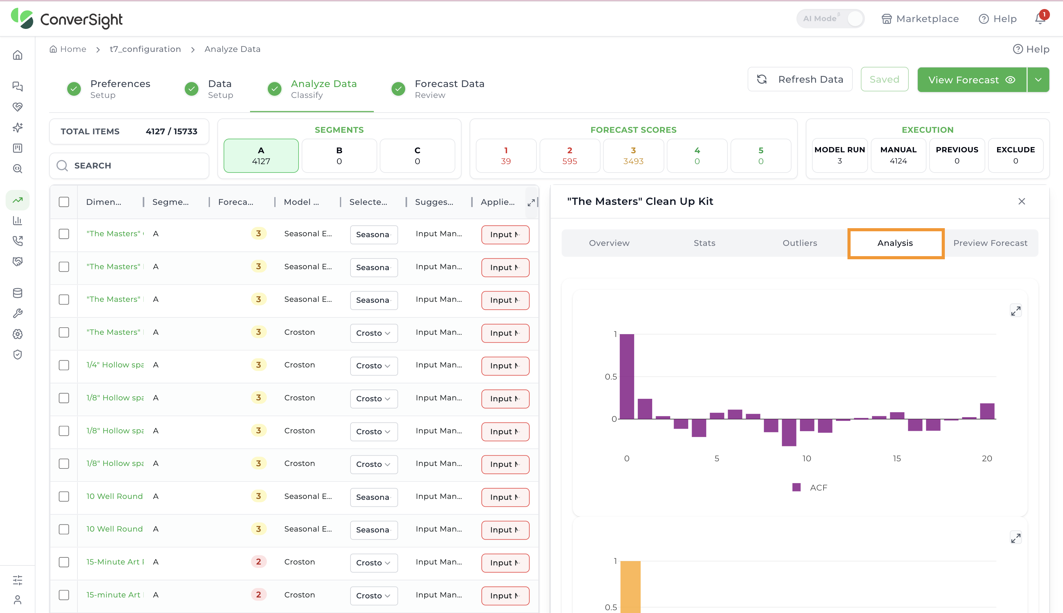 Demand Planner Analysis