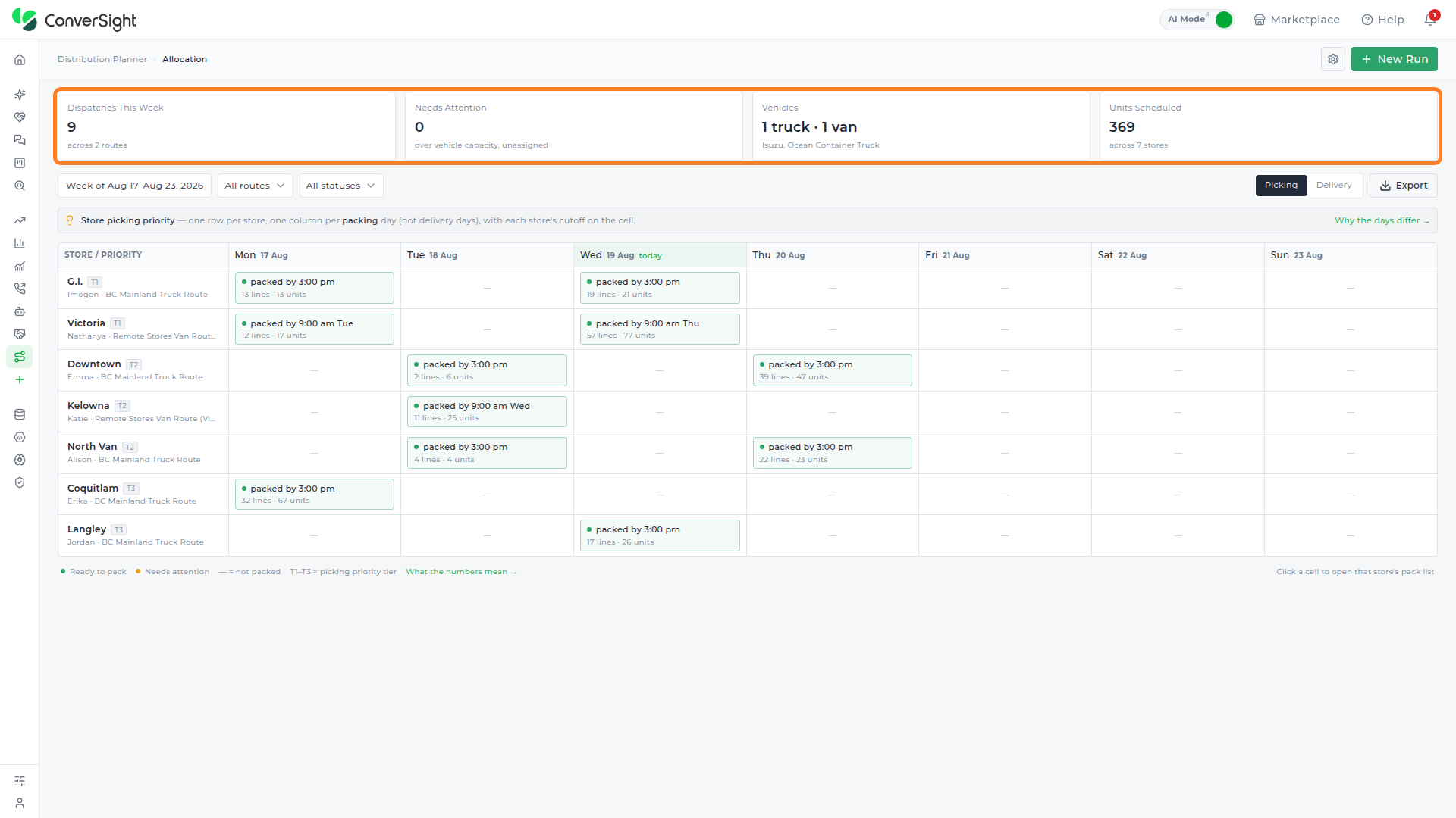Allocation page showing the Dispatches This Week, Needs Attention, Vehicles, and Units Scheduled cards, the Routes and Status filters, and the Picking/Delivery toggle